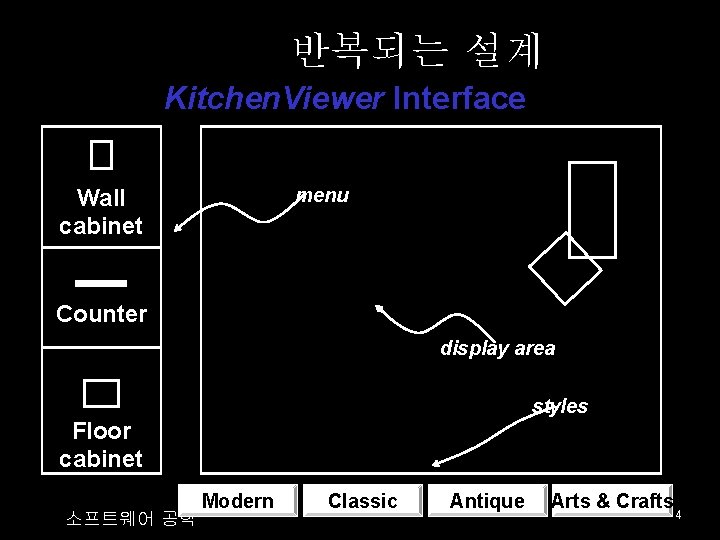 Kitchen Viewer Interface menu Wall cabinet Counter display