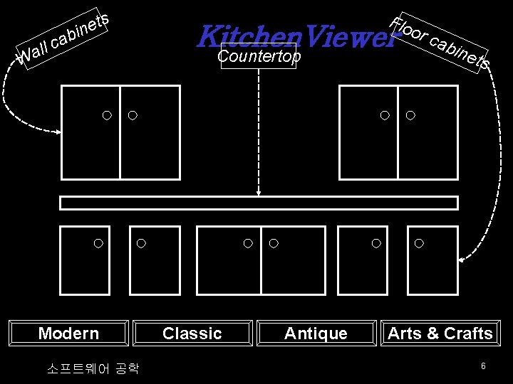 Kitchen Viewer Interface menu Wall cabinet Counter display
