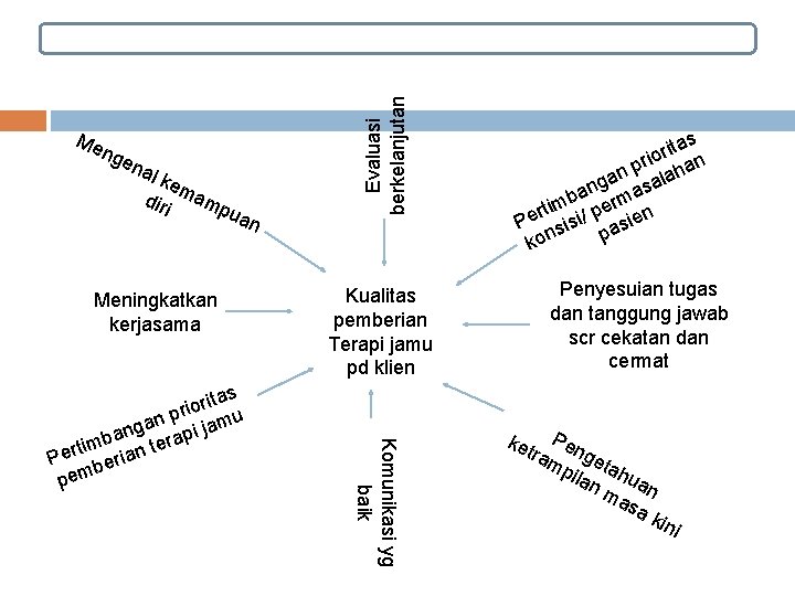 nal kem diri amp ua Meningkatkan kerjasama tas i r o pri han n