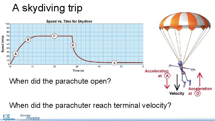A skydiving trip When did the parachute open? When did the parachuter reach terminal A skydiving trip When did the parachute open? When did the parachuter reach terminal