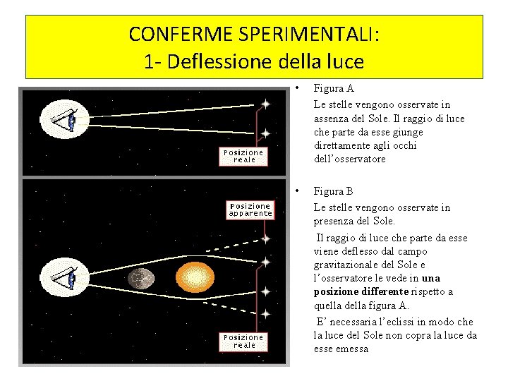 CONFERME SPERIMENTALI: 1 - Deflessione della luce • Figura A Le stelle vengono osservate