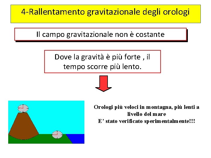 4 -Rallentamento gravitazionale degli orologi Il campo gravitazionale non è costante Dove la gravità