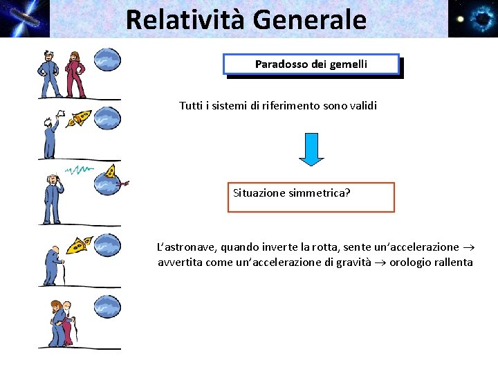 Relatività Generale Paradosso dei gemelli Tutti i sistemi di riferimento sono validi Situazione simmetrica?