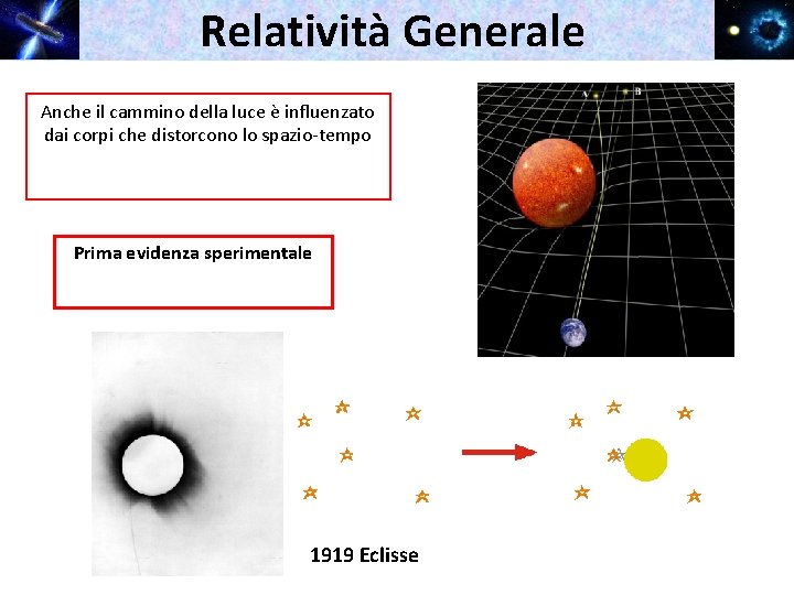 Relatività Generale Anche il cammino della luce è influenzato dai corpi che distorcono lo