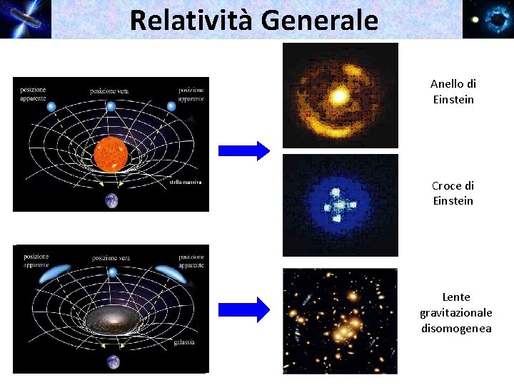 Relatività Generale Anello di Einstein Croce di Einstein Lente gravitazionale disomogenea 