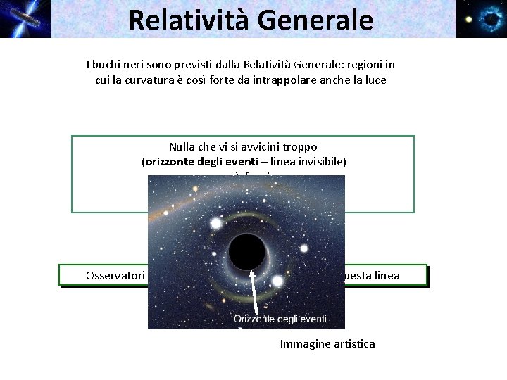 Relatività Generale I buchi neri sono previsti dalla Relatività Generale: regioni in cui la