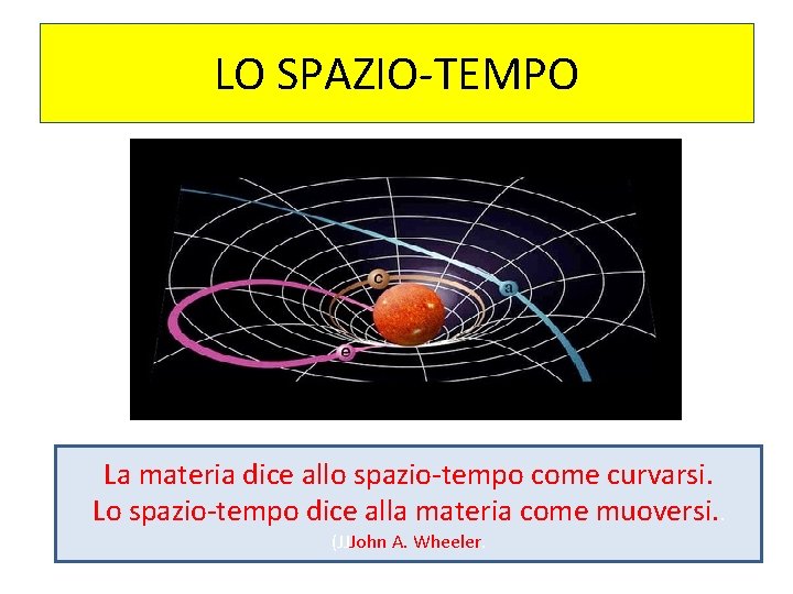 LO SPAZIO-TEMPO La materia dice allo spazio-tempo come curvarsi. Lo spazio-tempo dice alla materia
