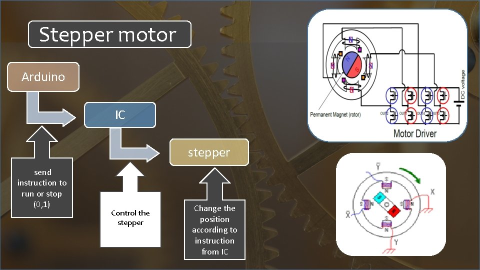 Stepper motor Arduino IC stepper send instruction to run or stop (0, 1) Control