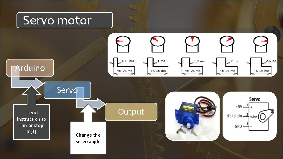 Servo motor Arduino Servo send instruction to run or stop (0, 1) Output Change