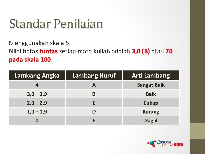 Standar Penilaian Menggunakan skala 5. Nilai batas tuntas setiap mata kuliah adalah 3, 0