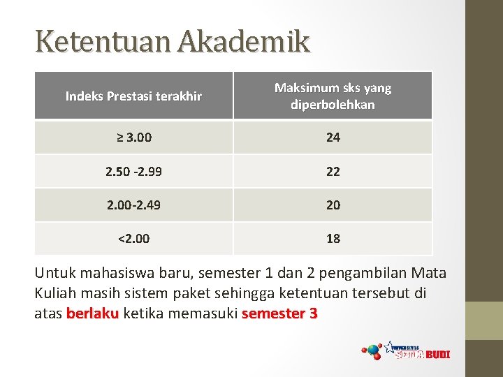 Ketentuan Akademik Indeks Prestasi terakhir Maksimum sks yang diperbolehkan ≥ 3. 00 24 2.