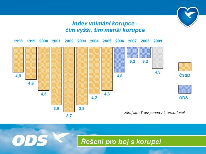 Řešení pro boj s korupcí 