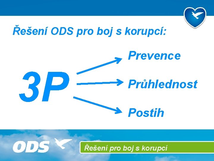 Řešení ODS pro boj s korupcí: Prevence 3 P Průhlednost Postih Řešení pro boj