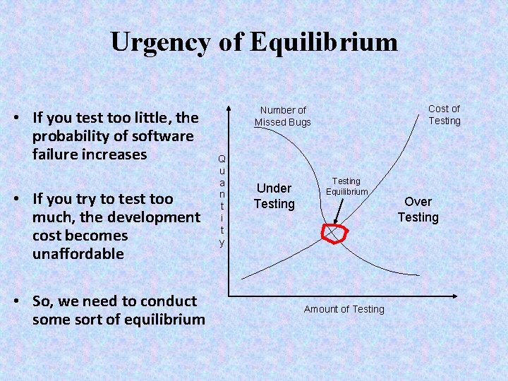 Urgency of Equilibrium • If you test too little, the probability of software failure