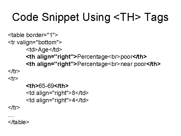 Code Snippet Using <TH> Tags <table border="1"> <tr valign="bottom"> <td>Age</td> <th align="right">Percentage poor</th> <th Code Snippet Using <TH> Tags <table border="1"> <tr valign="bottom"> <td>Age</td> <th align="right">Percentage poor</th> <th