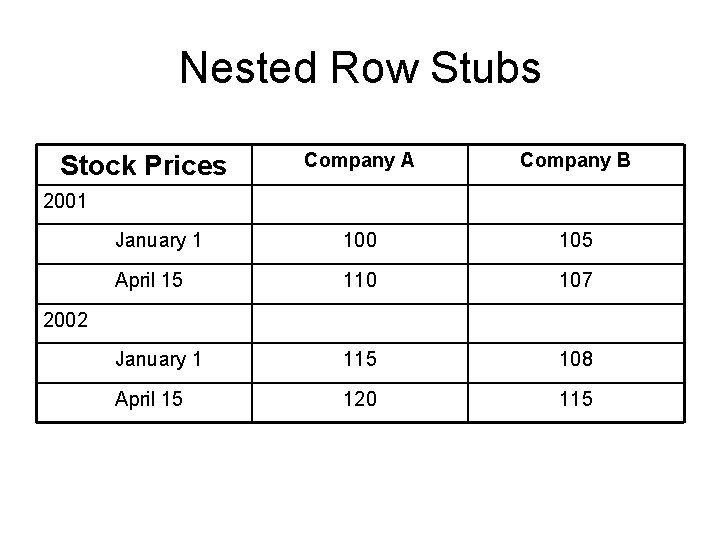 Nested Row Stubs Company A Company B January 1 100 105 April 15 110 Nested Row Stubs Company A Company B January 1 100 105 April 15 110