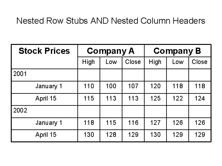 Nested Row Stubs AND Nested Column Headers Stock Prices Company A Company B High Nested Row Stubs AND Nested Column Headers Stock Prices Company A Company B High