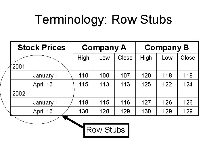 Terminology: Row Stubs Stock Prices Company A Company B High Low Close January 1 Terminology: Row Stubs Stock Prices Company A Company B High Low Close January 1