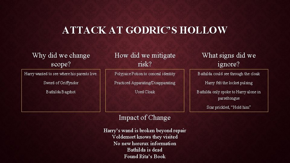 ATTACK AT GODRIC’S HOLLOW Why did we change scope? How did we mitigate risk?
