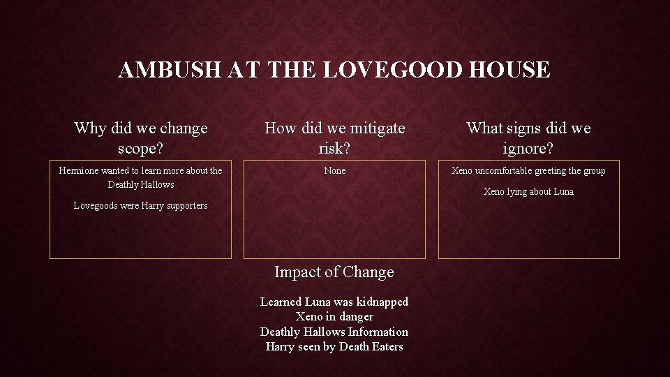 AMBUSH AT THE LOVEGOOD HOUSE Why did we change scope? How did we mitigate