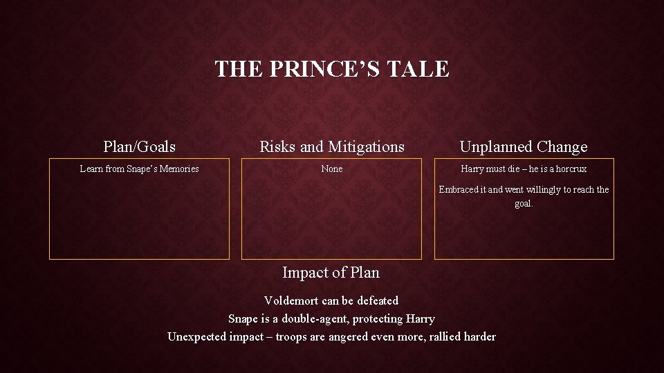 THE PRINCE’S TALE Plan/Goals Risks and Mitigations Unplanned Change Learn from Snape’s Memories None