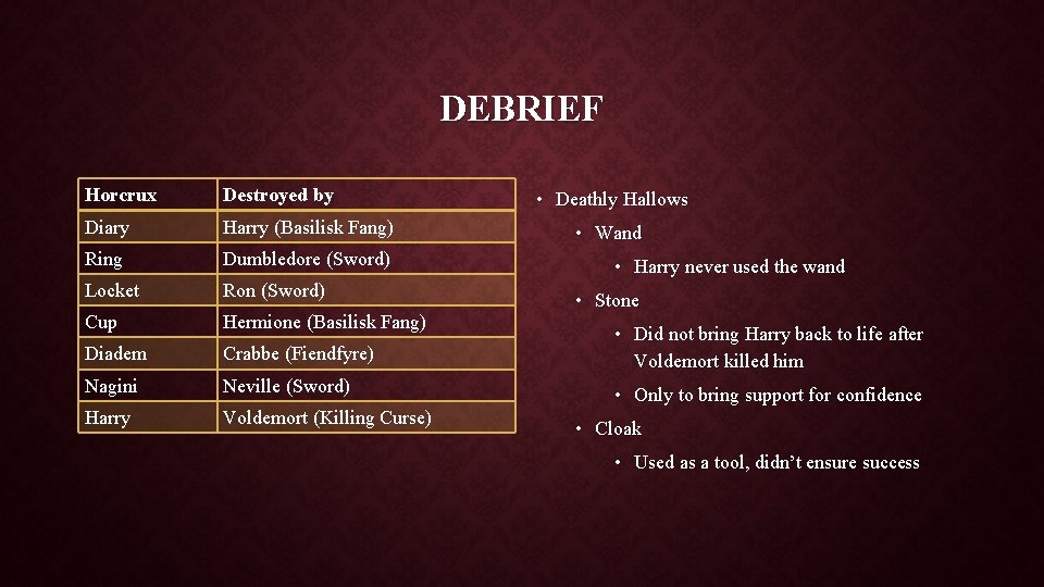 DEBRIEF Horcrux Destroyed by Diary Harry (Basilisk Fang) Ring Dumbledore (Sword) Locket Ron (Sword)