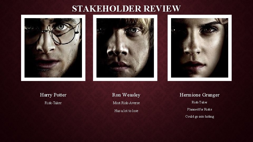 STAKEHOLDER REVIEW Harry Potter Ron Weasley Hermione Granger Risk-Taker Most Risk-Averse Risk-Taker Has a