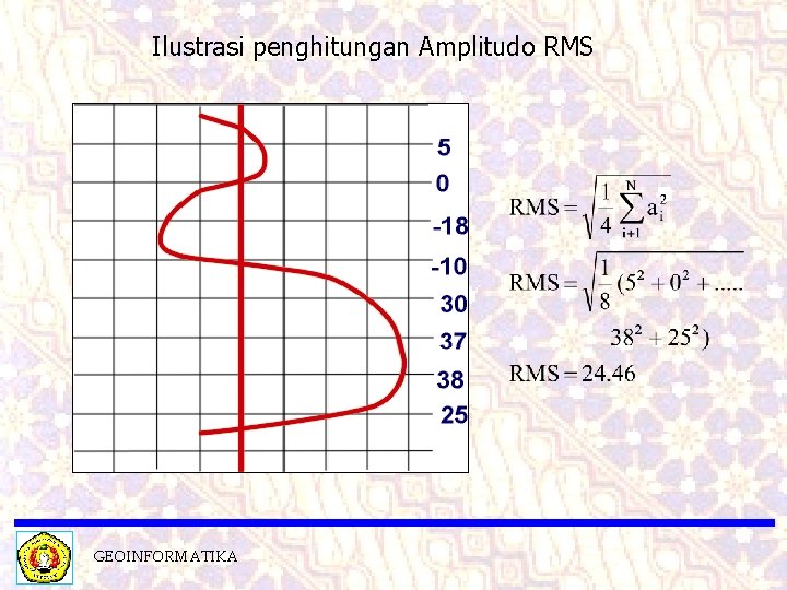 Ilustrasi penghitungan Amplitudo RMS GEOINFORMATIKA 