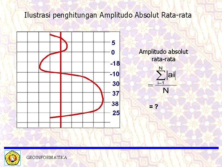 Ilustrasi penghitungan Amplitudo Absolut Rata-rata Amplitudo absolut rata-rata =? GEOINFORMATIKA 