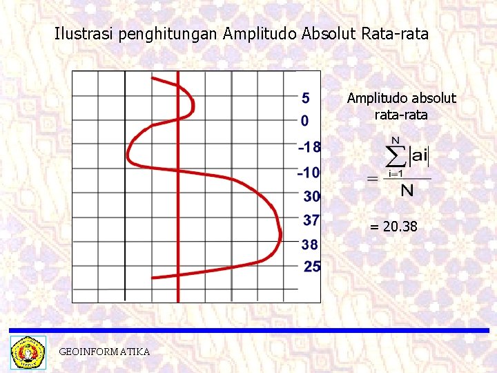 Ilustrasi penghitungan Amplitudo Absolut Rata-rata Amplitudo absolut rata-rata = 20. 38 GEOINFORMATIKA 