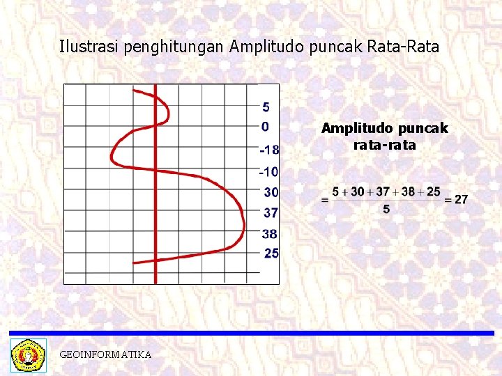 Ilustrasi penghitungan Amplitudo puncak Rata-Rata Amplitudo puncak rata-rata GEOINFORMATIKA 