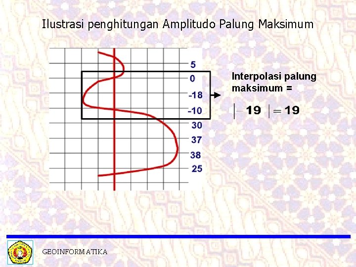 Ilustrasi penghitungan Amplitudo Palung Maksimum Interpolasi palung maksimum = GEOINFORMATIKA 