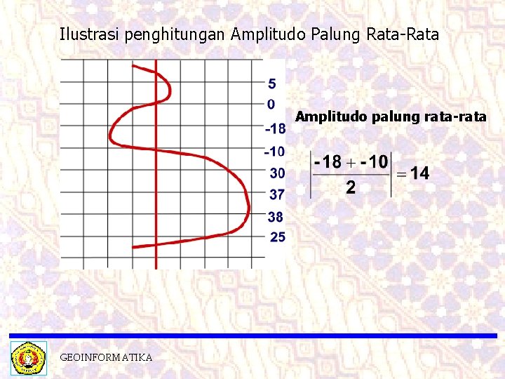 Ilustrasi penghitungan Amplitudo Palung Rata-Rata Amplitudo palung rata-rata GEOINFORMATIKA 