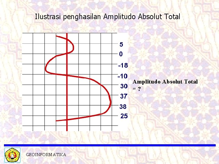 Ilustrasi penghasilan Amplitudo Absolut Total =? GEOINFORMATIKA 