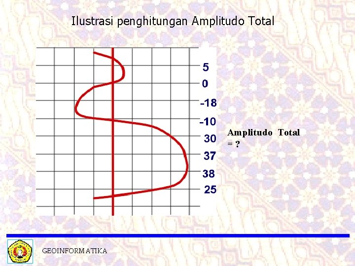 Ilustrasi penghitungan Amplitudo Total =? GEOINFORMATIKA 