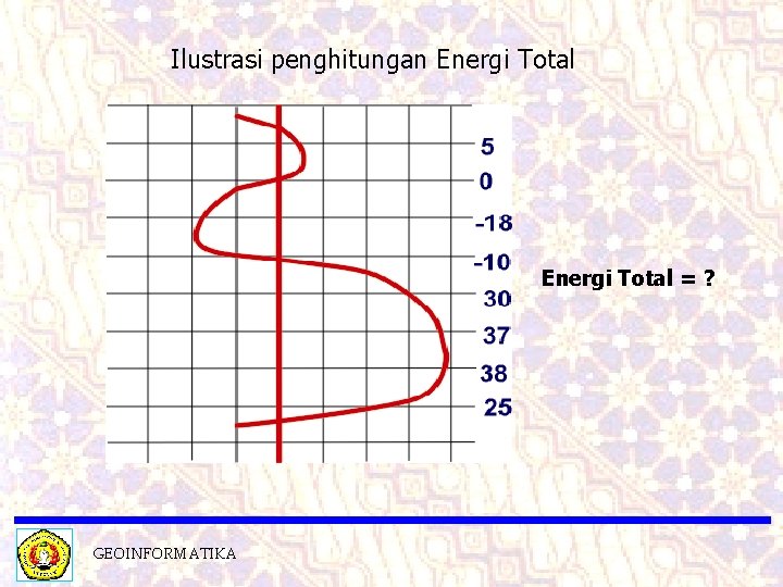 Ilustrasi penghitungan Energi Total = ? GEOINFORMATIKA 