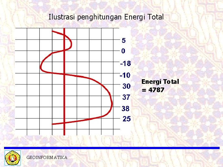 Ilustrasi penghitungan Energi Total = 4787 GEOINFORMATIKA 