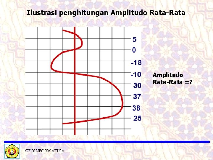 Ilustrasi penghitungan Amplitudo Rata-Rata =? GEOINFORMATIKA 