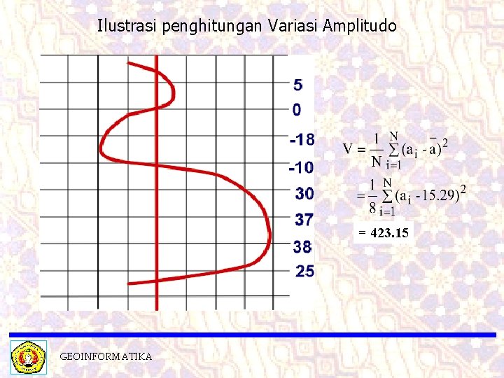 Ilustrasi penghitungan Variasi Amplitudo = 423. 15 GEOINFORMATIKA 