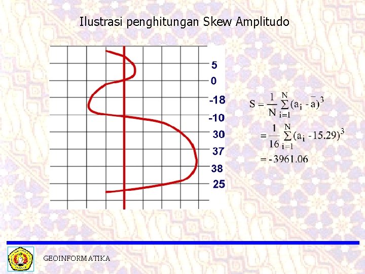 Ilustrasi penghitungan Skew Amplitudo GEOINFORMATIKA 