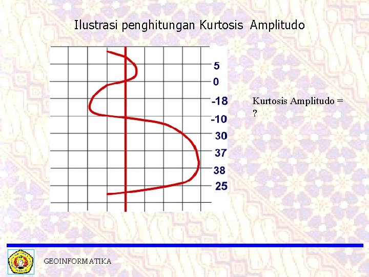 Ilustrasi penghitungan Kurtosis Amplitudo = ? GEOINFORMATIKA 