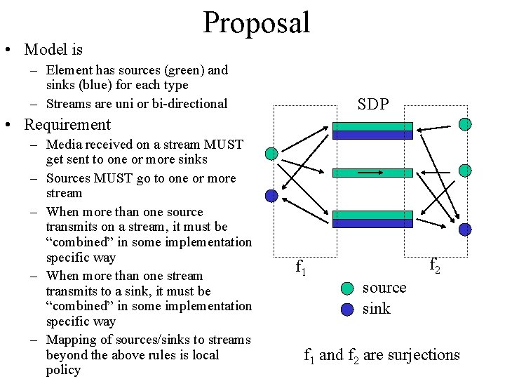 Proposal • Model is – Element has sources (green) and sinks (blue) for each