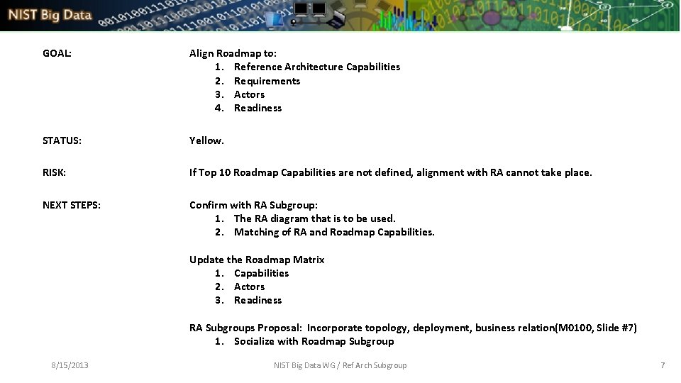GOAL: Align Roadmap to: 1. Reference Architecture Capabilities 2. Requirements 3. Actors 4. Readiness
