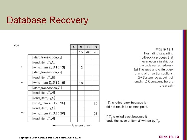 Database Recovery Copyright © 2007 Ramez Elmasri and Shamkant B. Navathe Slide 19 -