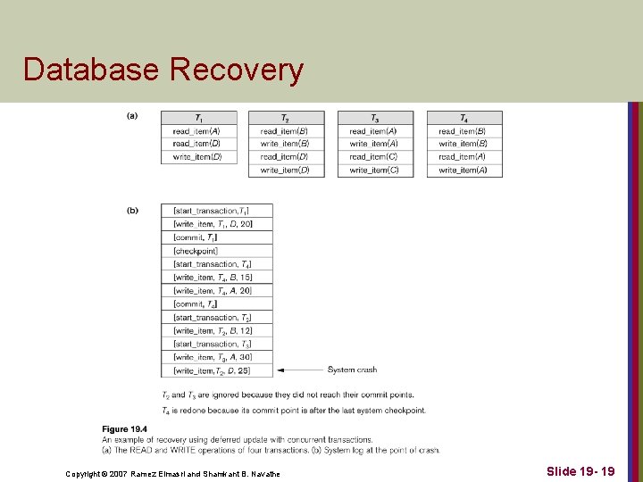 Database Recovery Copyright © 2007 Ramez Elmasri and Shamkant B. Navathe Slide 19 -