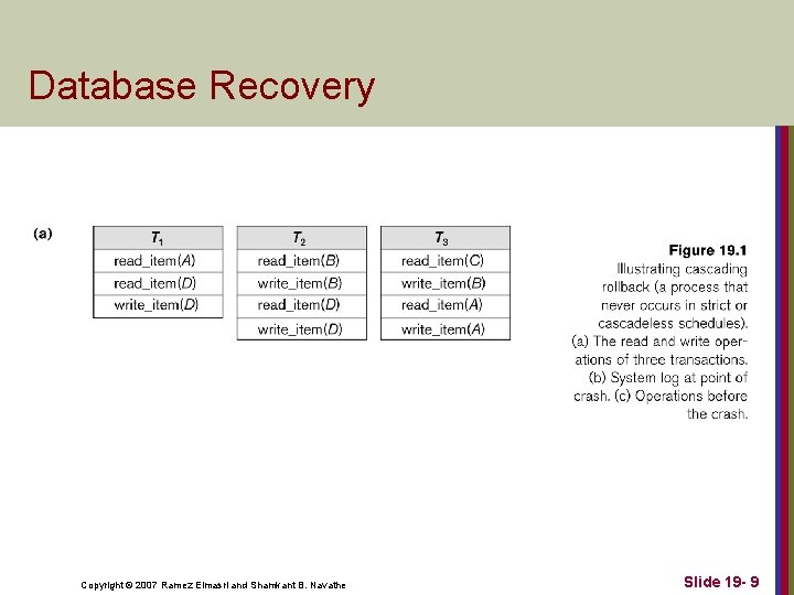 Database Recovery Copyright © 2007 Ramez Elmasri and Shamkant B. Navathe Slide 19 -