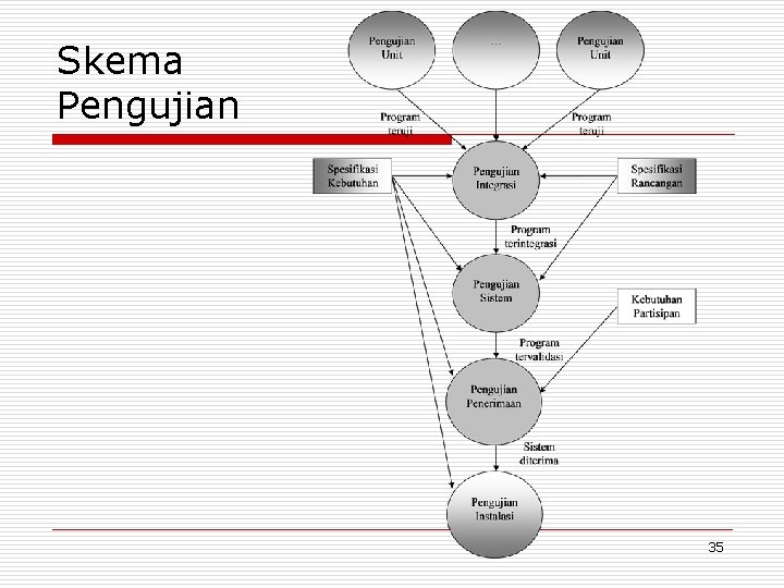 Skema Pengujian 35 