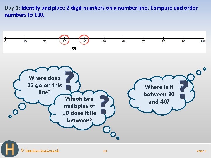 Day 1: Identify and place 2 -digit numbers on a number line. Compare and