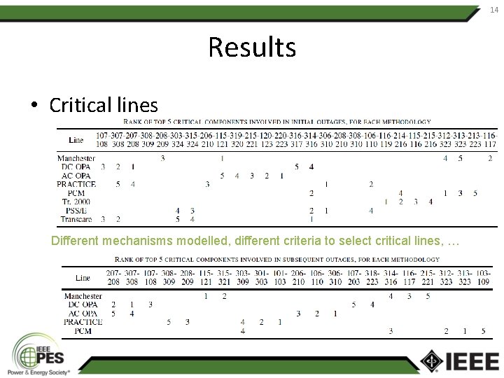 14 Results • Critical lines Different mechanisms modelled, different criteria to select critical lines,