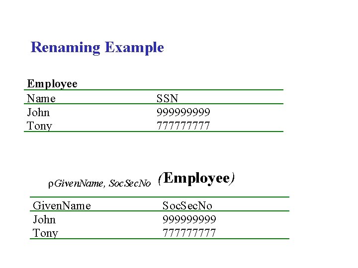Renaming Example Employee Name John Tony r. Given. Name, Soc. Sec. No Given. Name